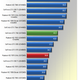 Illustration for article titled Nvidia GeForce GTX 780 Review: The Titan Descendant
